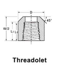 ASME B16.11 Threadolet Dimensions ASME B16.11 Threadolet Dimensions